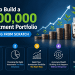 Build a $100,000 Investment Portfolio Starting from Scratch.
