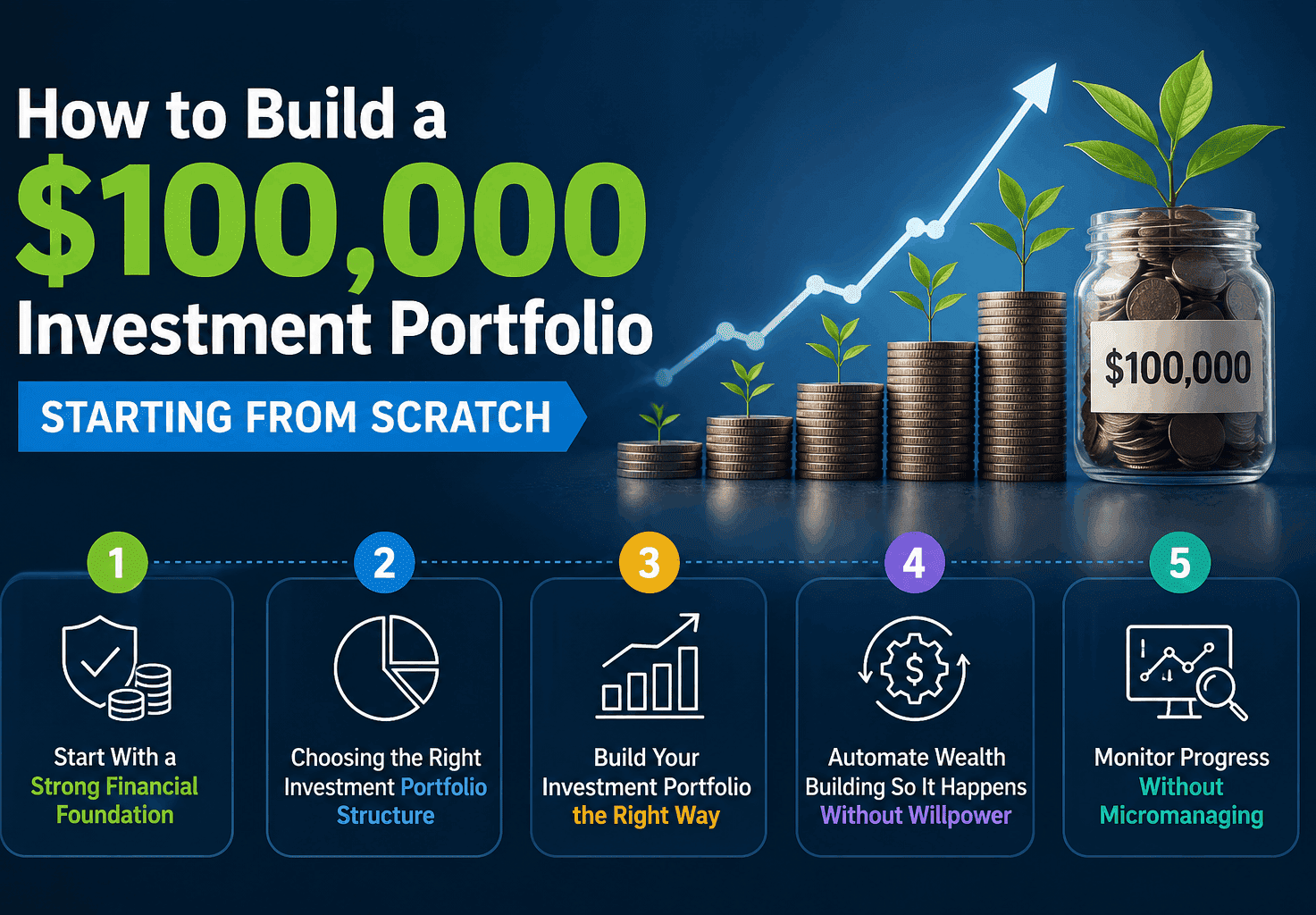 Build a $100,000 Investment Portfolio Starting from Scratch.